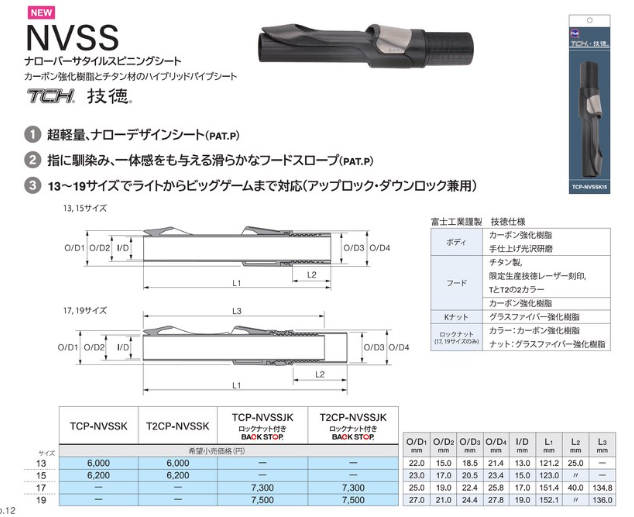 StreamDriver – ベイトリールの需要についての考察